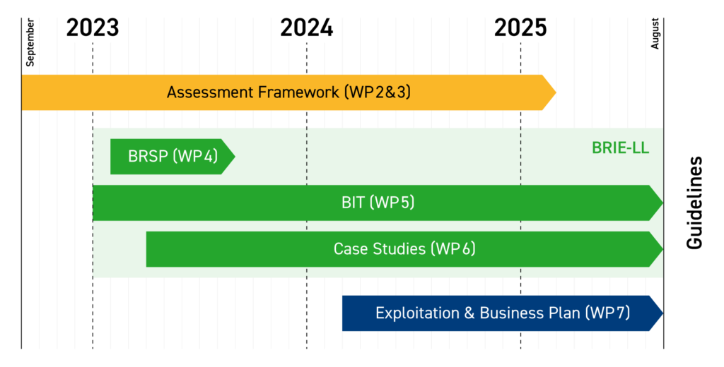 23 04 18 biorecer timeline