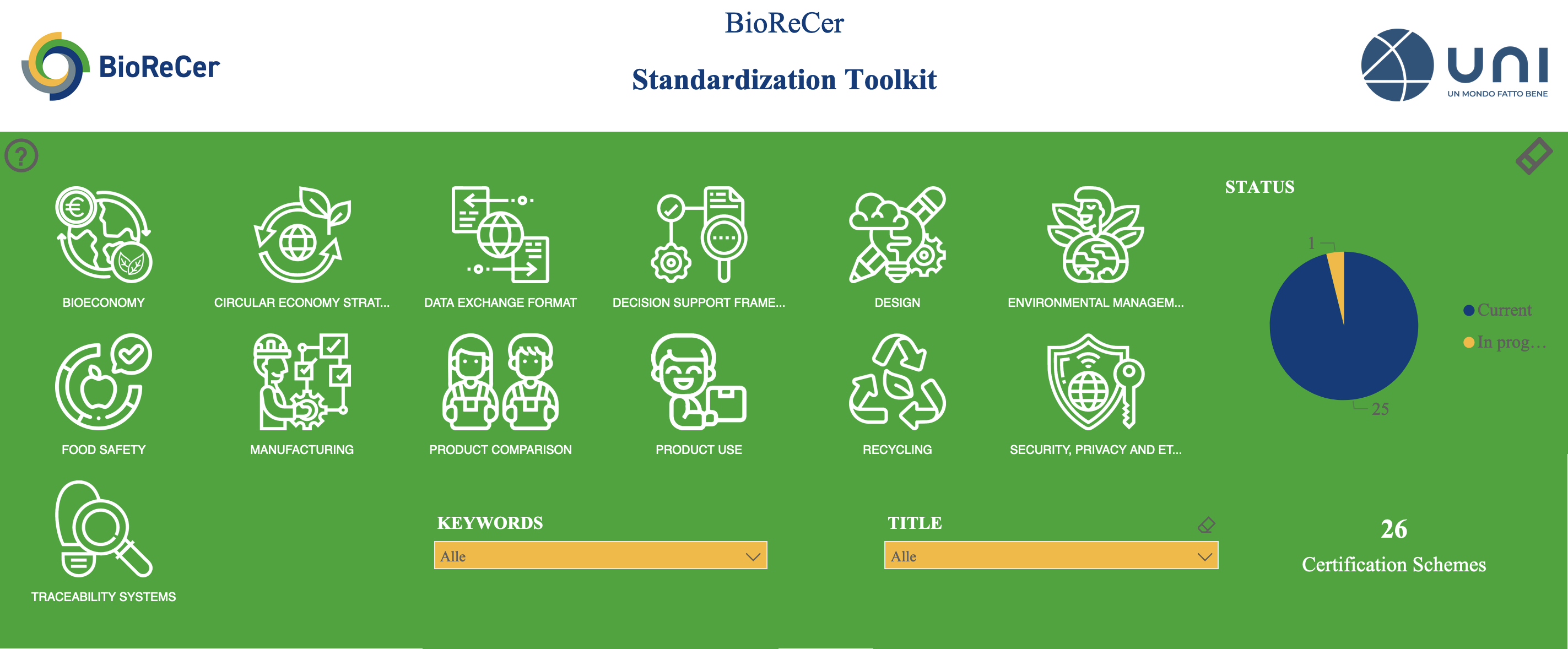 Impression of the Certification Schemes Dashboard on the Website with the BioReCer Standardisation Toolkit. It shows several icons and graphs in the BioReCer colour code. It also shows the BioReCe4rr and UNI logos.