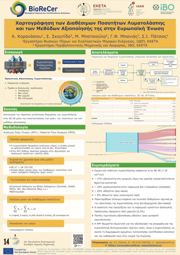 Thumbnail of the Greek poster on BioReCer by Certh. It is written in greek letters, shows the BioReCer logo and EU-logo and follows the BioReCer colour code (green, yellow).